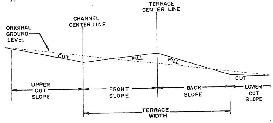 Black and white terrace diagram