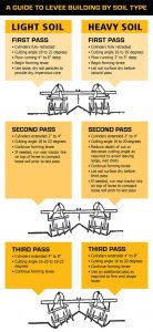 levee-plow-soil-guide