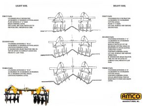 AMCO Levee Plow guide for light and heavy soil